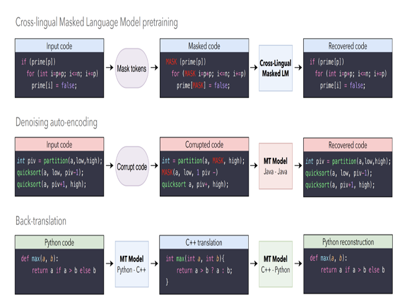 Reinforcement Learning Project Image